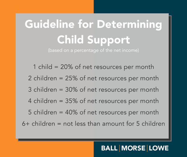 chart depicting the guidelines for determining child support